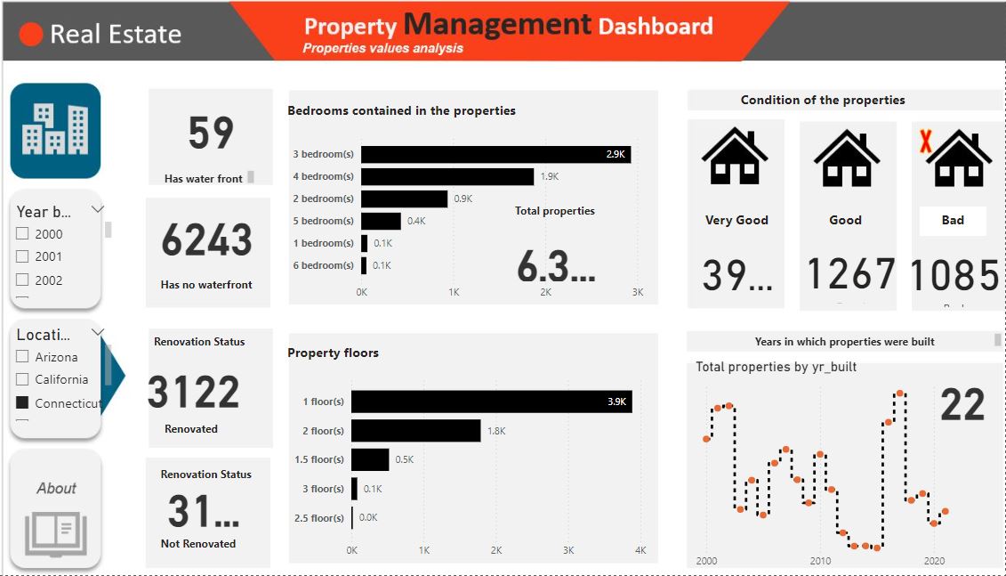 Real Estate Data Visualization 1