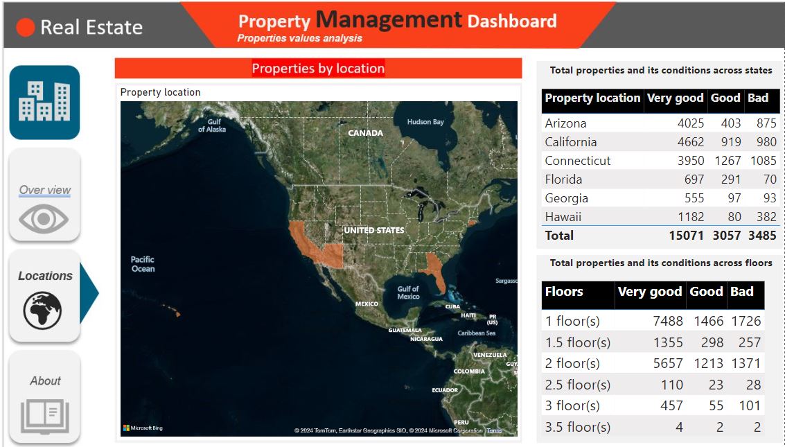 Real Estate Data Visualization 2